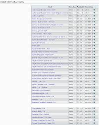 Coa Account Code 2 Page 1 Misc Charts Of Accounts