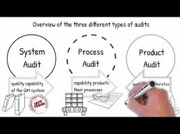 Conduct iatf audits using these free iatf checklists: Introduction To Process Auditing According Vda 6 3 And Iatf 16949 Part 1 Youtube Audit Introduction Process