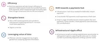 Transfers between your own accounts (including to your linked home and personal loans) and to most other commbank accounts are instant. The Rise Of Real Time Payments Thoughtworks
