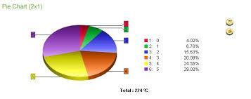 Pie Chart