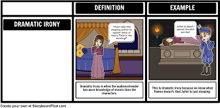 We did not find results for: The Usage Of Dramatic Irony In Romeo And Juliet Essay Ironia Dramatica Full Size Png Download Seekpng