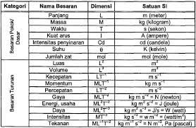 Dimensi dari tegangan listrik adalah. Lengkap Pengertian Lambang Rumus Hingga Contoh Dimensi Daya