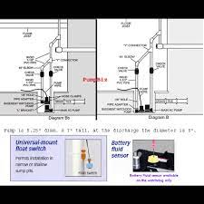 Share all sharing options for: Basement Watchdog Backup Sump Pump