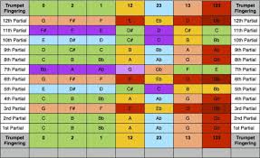 how does it affect me overtone series