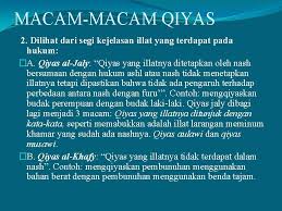 Definisi/arti kata 'maksud' di kamus besar bahasa indonesia (kbbi) adalah n 1 yang dikehendaki; Assalamualaikum Wr Wb Qiyas Disusun Oleh Kelompok 6