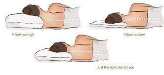 Back sleepers should use a thin pillow and stomach sleepers oftentimes shouldn't use a pillow at all. Pillows And Neck Pain All Your Questions Answered Harrogate Osteopathic Clinic