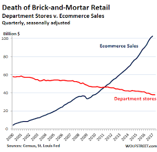 Amazon Is Annihilating The Department Store Faster Than You