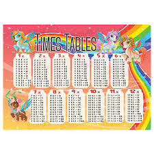 Times Tables Poster Maths Wall Chart Multiplications