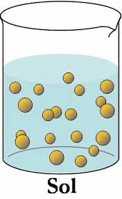 Sol is a colloidal suspension with solid particles in a liquid. Cyanogels