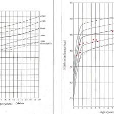 Absolute Height Measurements Of The Studied Female Cases