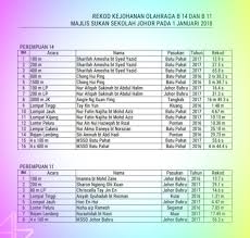 >>>> berminat dengan sistem ini.sila hubungi 0194165117 (saridan) >>>> untuk urusan pendaftaran peserta, sila hubungi admin: Rekod Kejohanan Olahraga Bawah 11 Dan Mssj Track Field Facebook