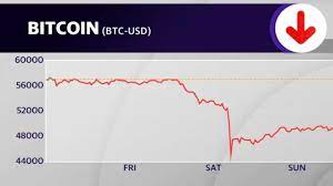 Behind Crypto S Ugly Weekend Cascading Selloffs And Dashed Hopes For Bitcoin 100k