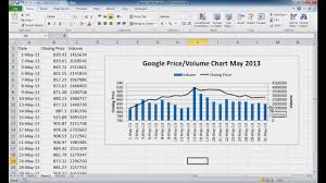 Create A Stock Price And Volume Chart
