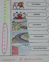 kuvvet ve hareket panosundaki pin