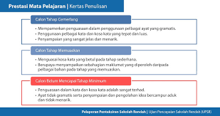 Berikut dikongsikan cara membuat semakan pelaporan pentaksiran sekolah rendah ppsr 2019. Pelaporan Pentaksiran Sekolah Rendah Ppsr 2020 Chocolate Banana