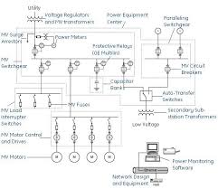 Single line or online electrical diagrams uses these schematic symbols to indicate the paths and components of an electrical circuit. Medium Voltage One Line Abb Us