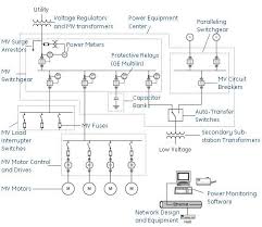 A three phase motor is more efficient than a single phase motor because of the peculiarities of alternating current ac. Medium Voltage One Line Abb Us