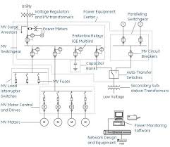 Instead of representing each of three phases with a separate line or terminal, only one conductor is represented. Medium Voltage One Line Abb Us