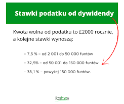 Kwota wolna od podatku nie obowiązuje w przypadku np. Wynagrodzenie Czy Dywidenda Jak Wyplacic Srodki Z Firmy I Na Tym Nie Stracic Fastax