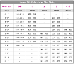 31 Inquisitive Hanes T Shirts Size Chart