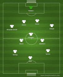 England team vs france in six nations 2020: We Pick The England 2022 World Cup Starting Line Up The Future Looks Bright For Gareth Southgate Football Thesportsman