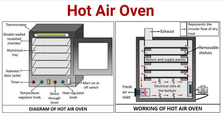 Internal Air Circulation and Components, AI generated