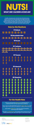 32 Diagrams To Help You Eat Healthier Lucks List