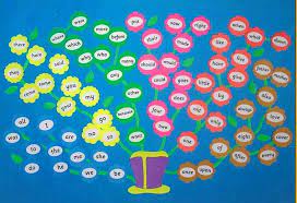 Posts About Instructional Strategies On Harriet In Bloom Jolly Phonics Tricky Words Jolly Phonics Tricky Words