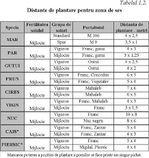 Felicitări cu ocazia zilei de naștere! Arhiva IntrÄrilor Cultivarea Nucilor