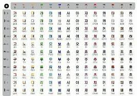 Aprender el alfabeto en coreano es muy importante, porque la pronunciación se utiliza en todas las conversaciones diarias. Hangul Historia Abecedario Pronunciacion K Pop Amino Alfabeto Coreano Abecedario Coreano Abecedario
