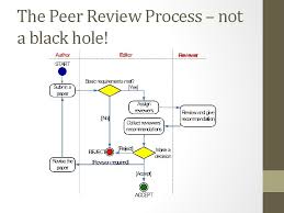 So, let's check it out! How To Write A Journal By Dr H