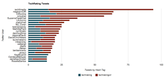 Google Charts The Daily Viz