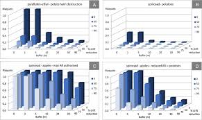 Entdecke rezepte, einrichtungsideen, stilinterpretationen und andere ideen zum ausprobieren. Minimising Farm Crop Protection Pressure Supported By The Multiple Functionalities Of The Discuss Indicator Set Sciencedirect