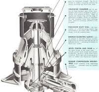 Cone Crusher Parts - 911Metallurgist