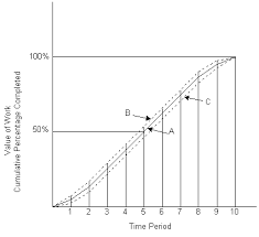 project management for construction cost estimation