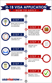 What Is The H 1b Visa Usavisanow Com Immigration Law Office