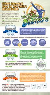 Jul 06, 2021 · 72. The 3 Most Important Ages For Kids To Visit The Dentist The Super Dentists