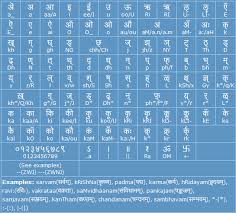 Sanskrit Transliteration Help We are providing ka kaa ki kee letters in kannada as well as in english languages. sanskrit transliteration help