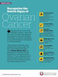 Mild pelvic pain and pressure are common early symptoms of ovarian cancer, but a pain ovarian cancer is one of the cancers that can be cured or at least treated to allow for a very low probability of. Pin On Latest Breast Cancer Info