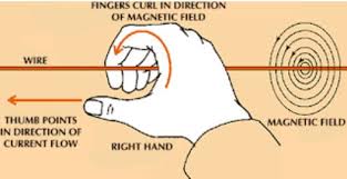 According to right hand rule, if i put my thumb in the direction of the current flow and encircle myt other fingers, the direction of those finger will refer to the direction of the magnetic field. Right Hand Thumb Rule Class 10 Magnetic Effects Of Electric Current