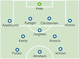 Manchester city, perhaps eager to just get on with it already, released its lineup early. Chelsea Team News Vs Man City The Expected 4 3 3 Line Up As Frank Lampard Faces Selection Headache