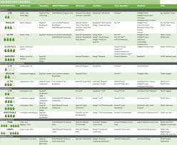 Adult Diapers And Chux Briefs And Diapers Size Charts