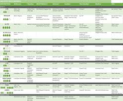 adult diapers and chux briefs and diapers size charts