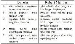 Menurut teori evolusi, makhluk hidup yang sekarang berbeda dengan makhluk hidup jaman dahulu.nenek moyang makhluk hidup sekarang yang bentuk dan strukturnya (mungkin) berbeda mengalami. Biologi Gonzaga Test Evolusi