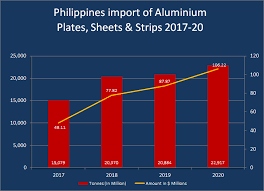 The Philippines An Archipelagic Country In Southeast Asia Situated In The Western Pacific Ocean It Consists Of Ab Philippines Philippine Economy Southeast Asia