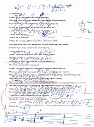 Oh Happy Day The Edwin Hawkins Singers Guitar Chord Chart