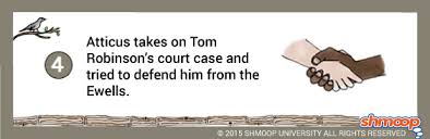 To kill a mockingbird analysis questions chapter 3 1. To Kill A Mockingbird Chapter 17 Shmoop