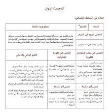 لآلئ من كنوز اللهجة الإماراتية في مزهر السيوطي مركز جمال بن حويرب للدراسات