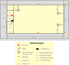 Bola tenis jika dilihat dari permukaannya ada dua jenis yakni. Gambar Lapangan Kasti Beserta Ukurannya Aturan Permainan