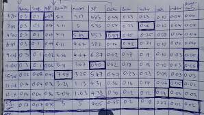 Be sure to keep an eye out for event icons and take advantage of freebies that can be earned. AudiÈie Pui De Somn CumpÄrÄ Sword Farming Empires And Puzzles Atlantis Josephquimbyjr Com